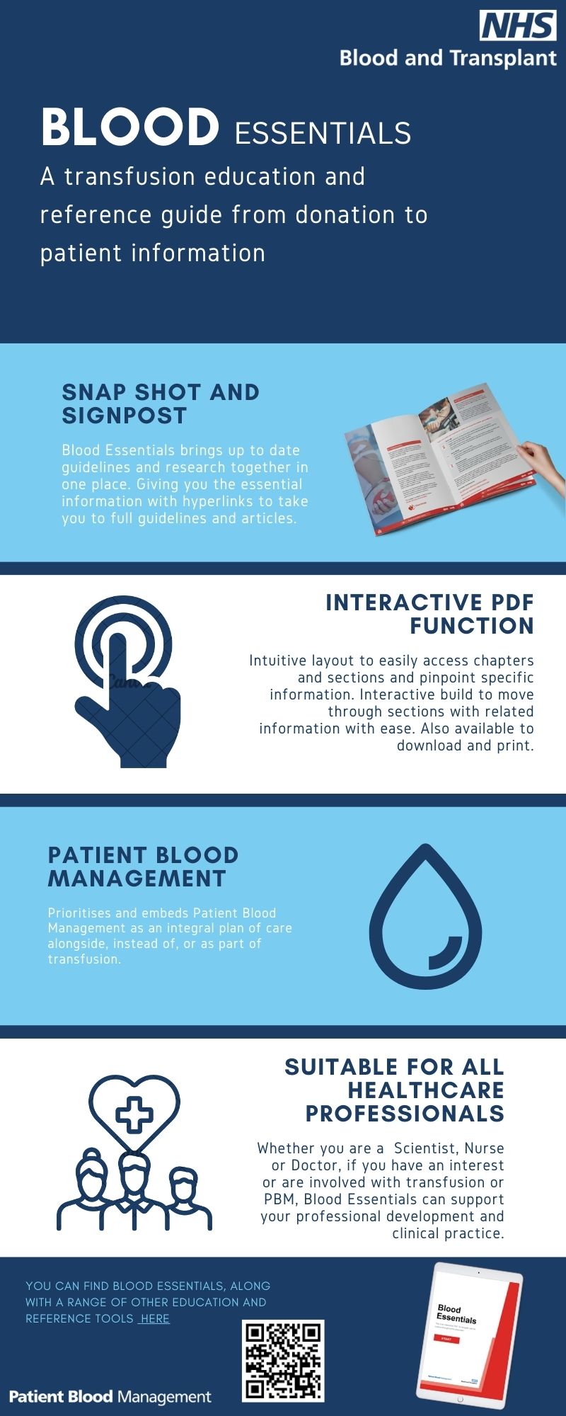 Blood Essentials New Transfusion Education & Reference Tool